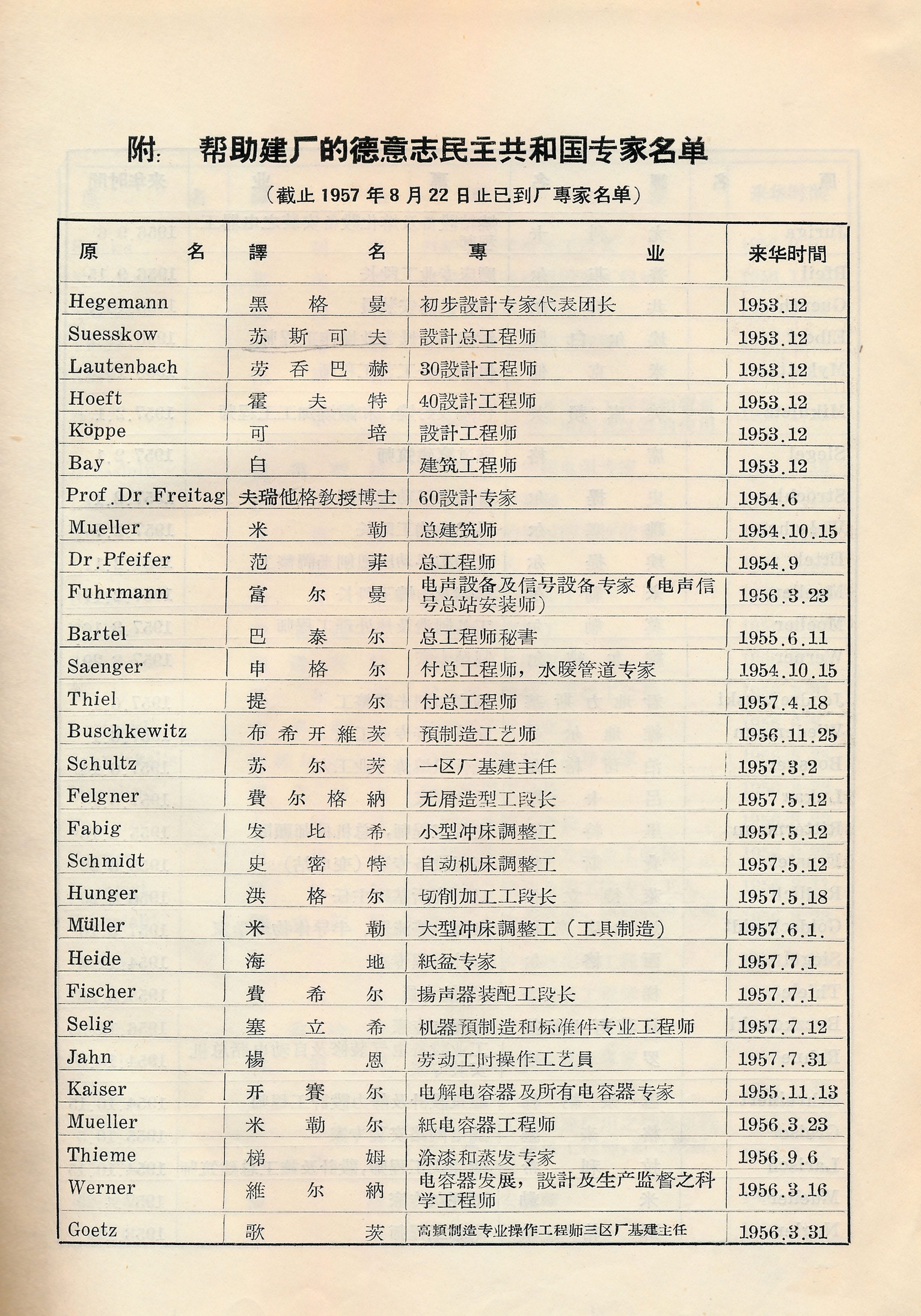 德国专家名单