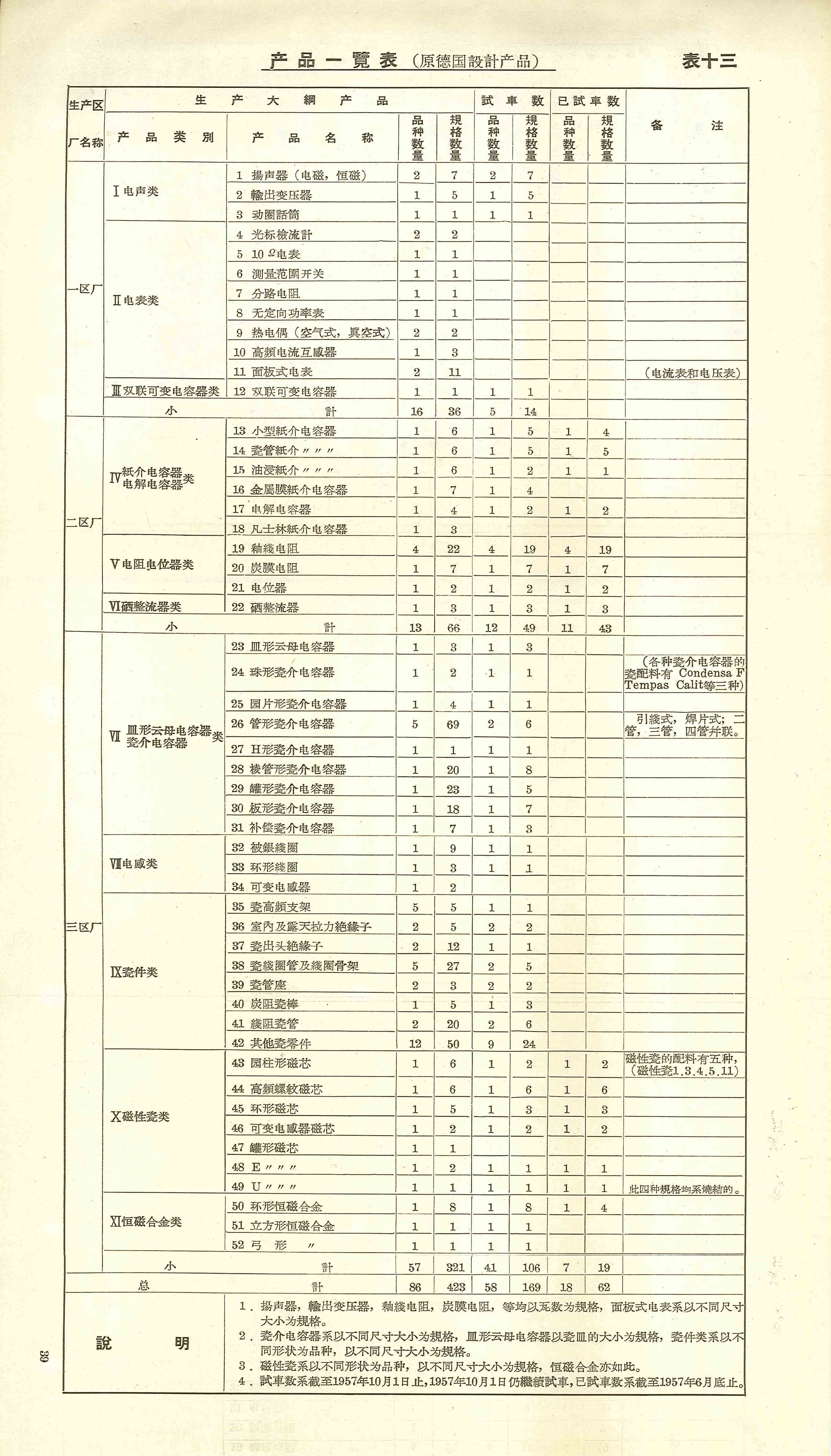 国营第七一八厂 产品一览表