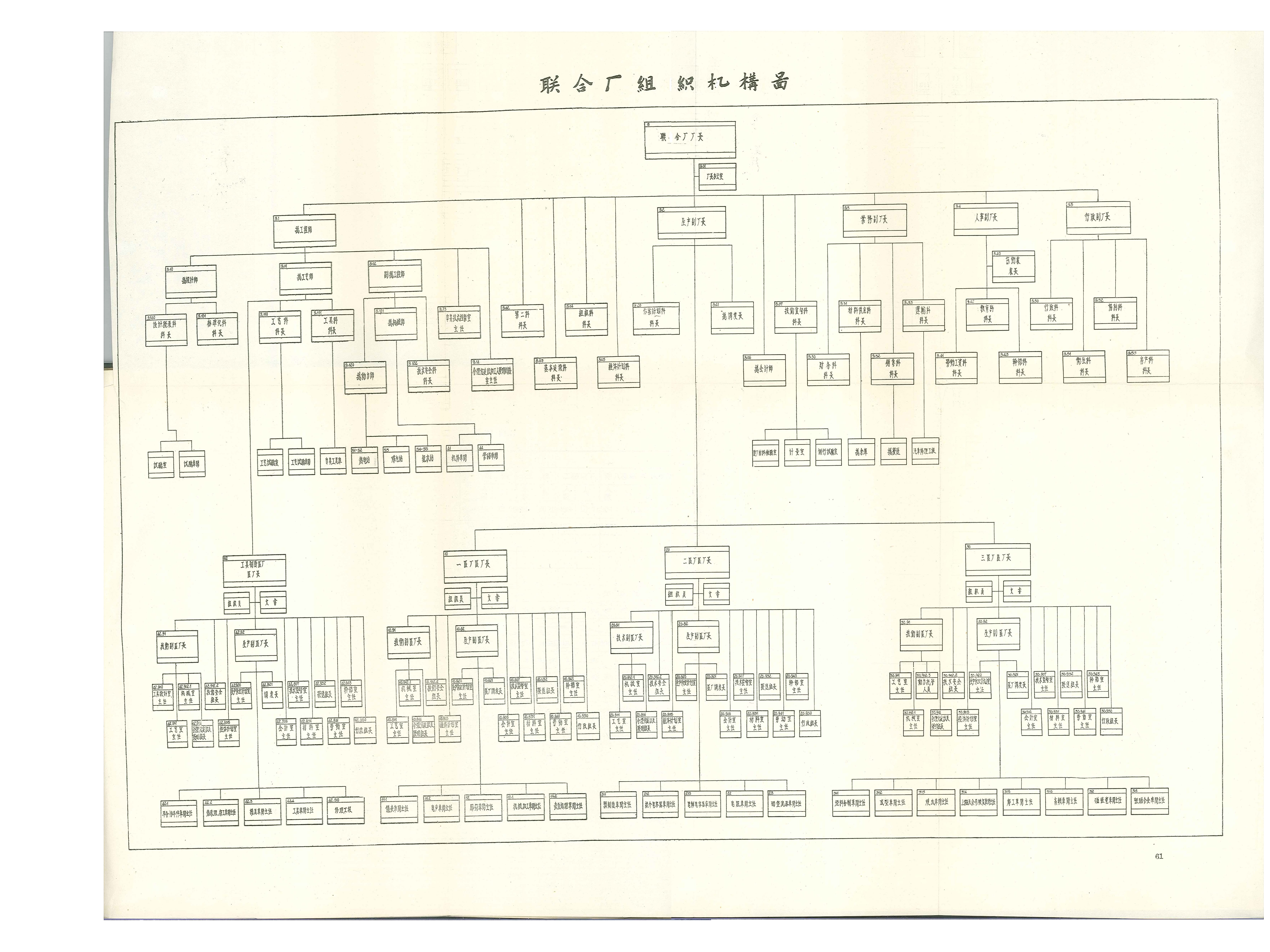 建厂文件 · 一