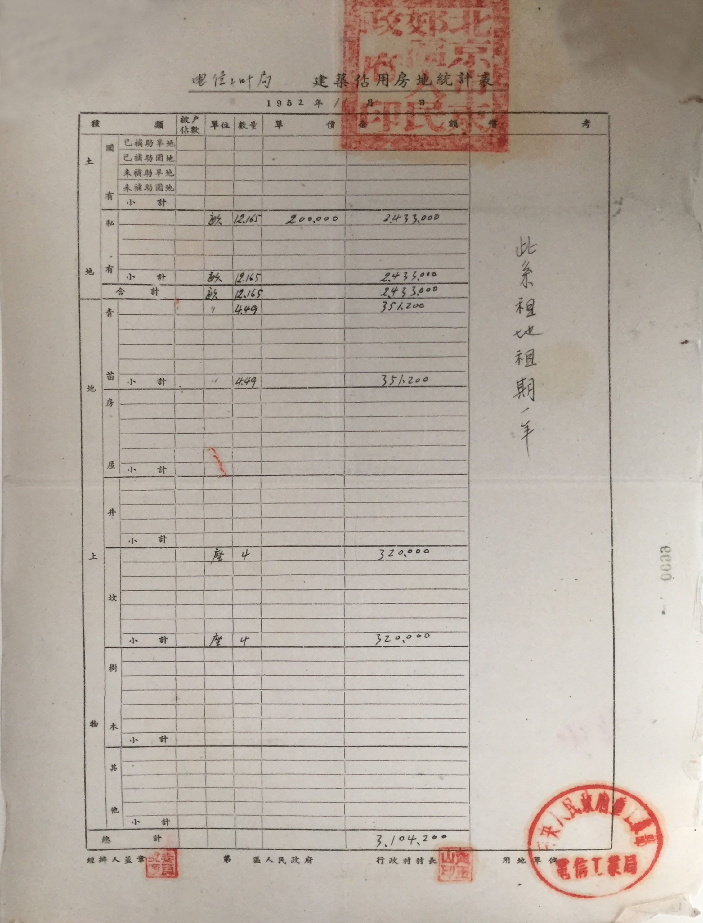 重工业部电信工业局建筑占用房地统计表